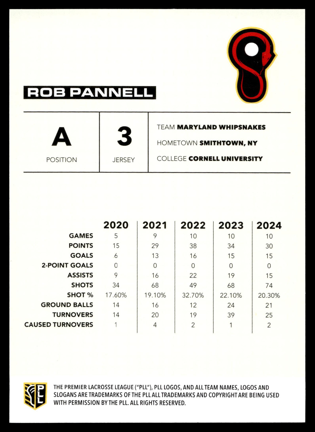 Rob Pannell 2025 PLL Flagship Maryland Whipsnakes Blue Parallel 41/99 #86