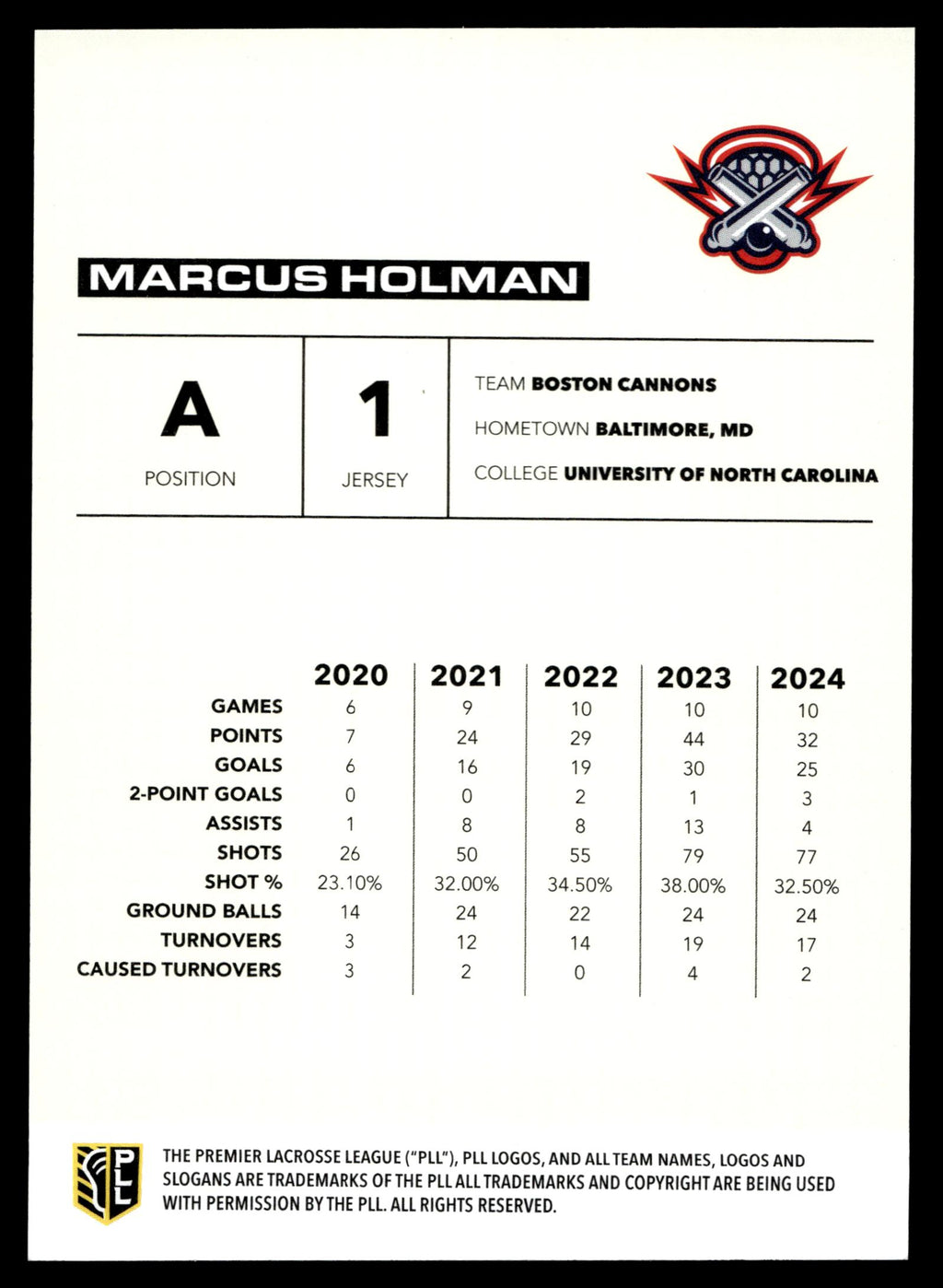 Marcus Holman 2025 PLL Flagship Boston Cannons Rainbow Foil #42