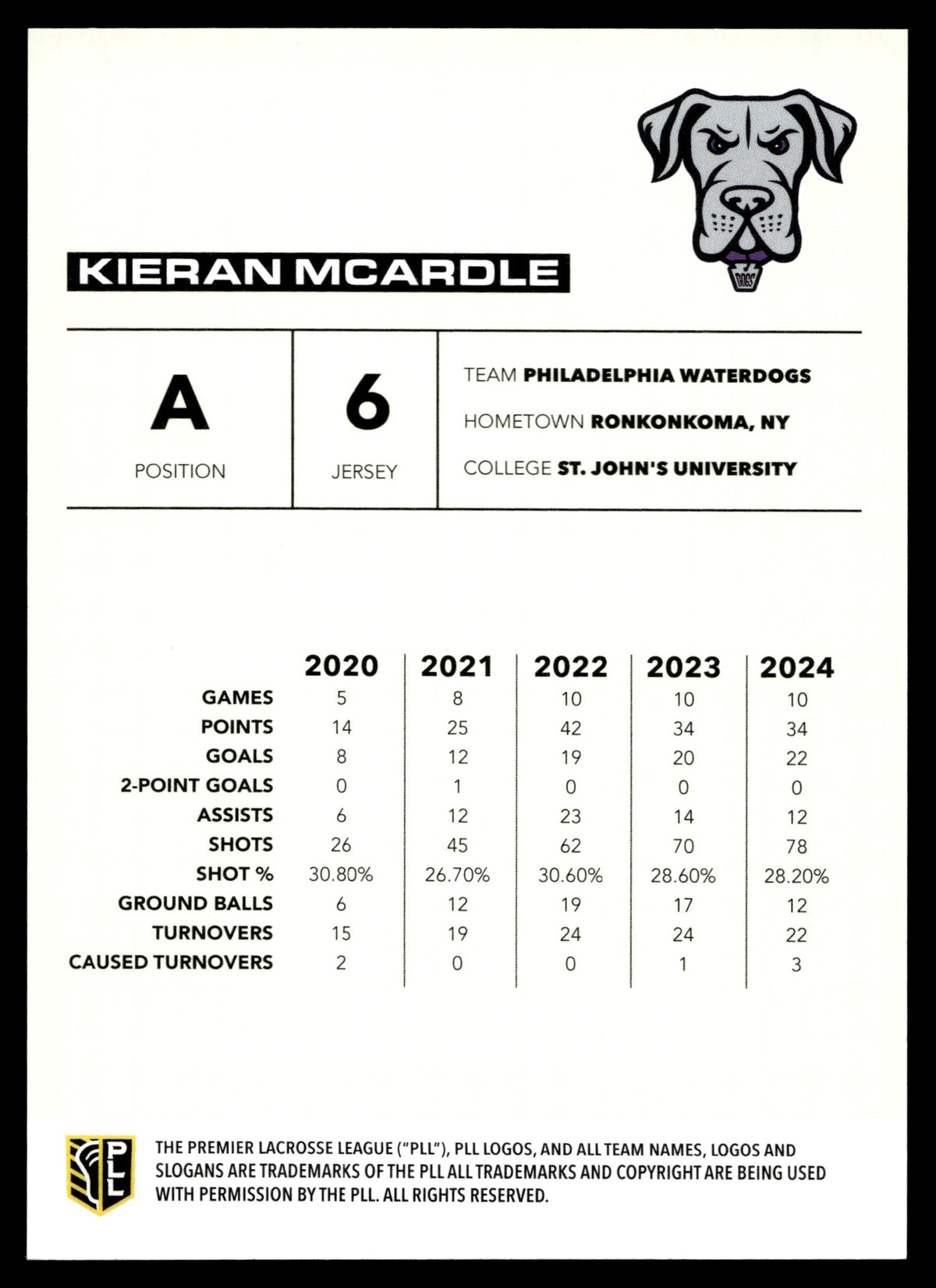 Kieran McArdle 2025 PLL Flagship Philadelphia Waterdogs Rainbow Foil #94