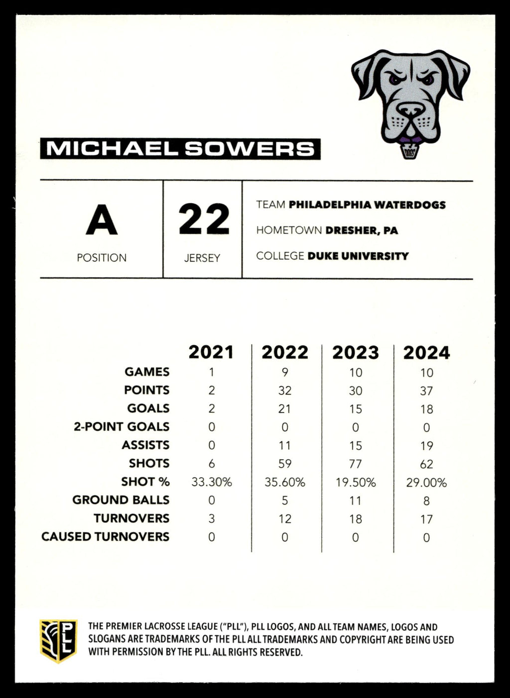 Michael Sowers 2025 PLL Flagship Philadelphia Waterdogs Rainbow Foil #136