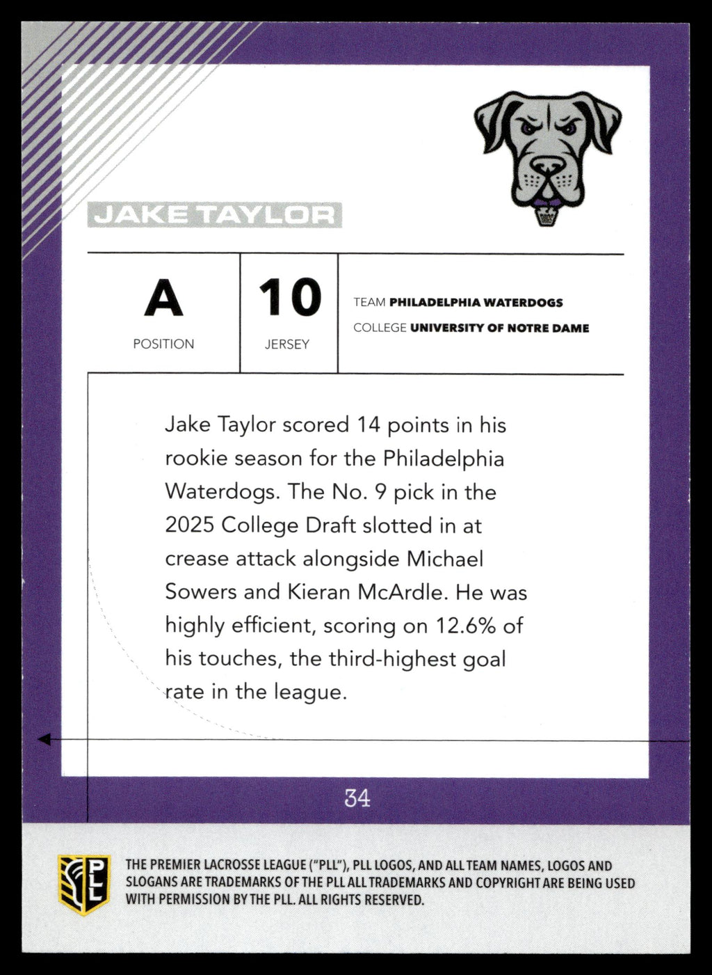 Jake Taylor 2026 PLL Fieldside II Philadelphia Waterdogs Base Auto #34