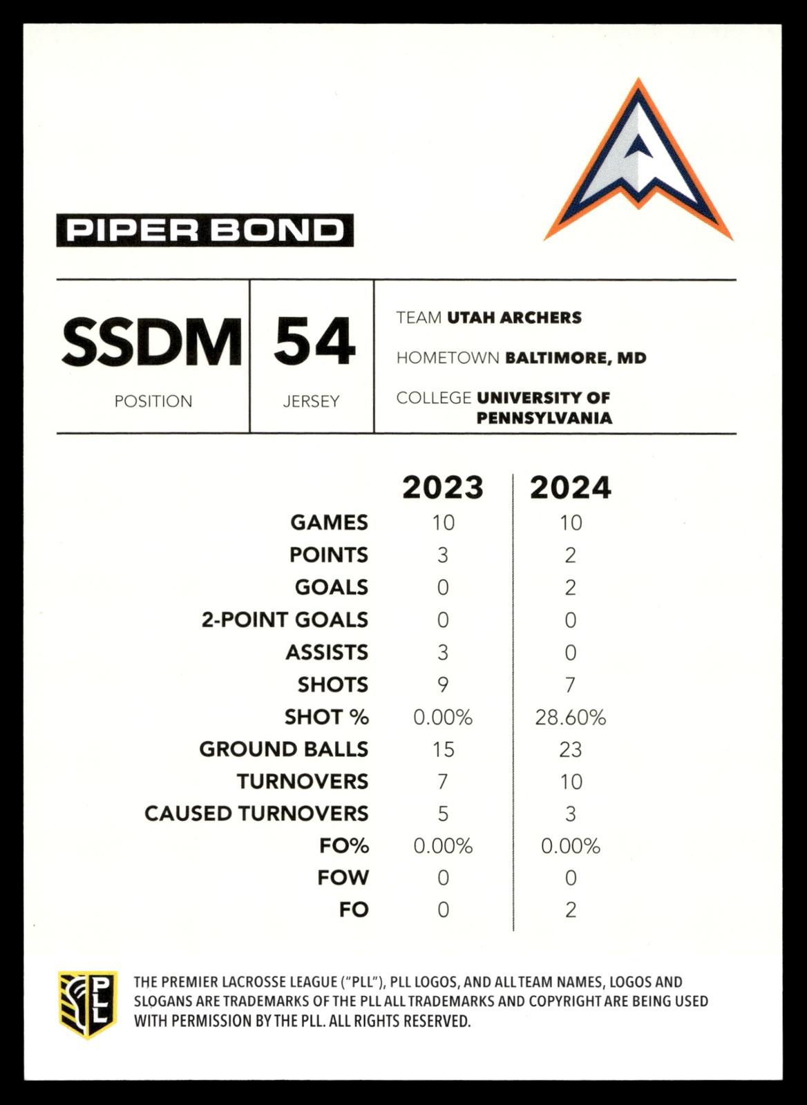 Piper Bond 2025 PLL Flagship Utah Archers Black 03/25 #60
