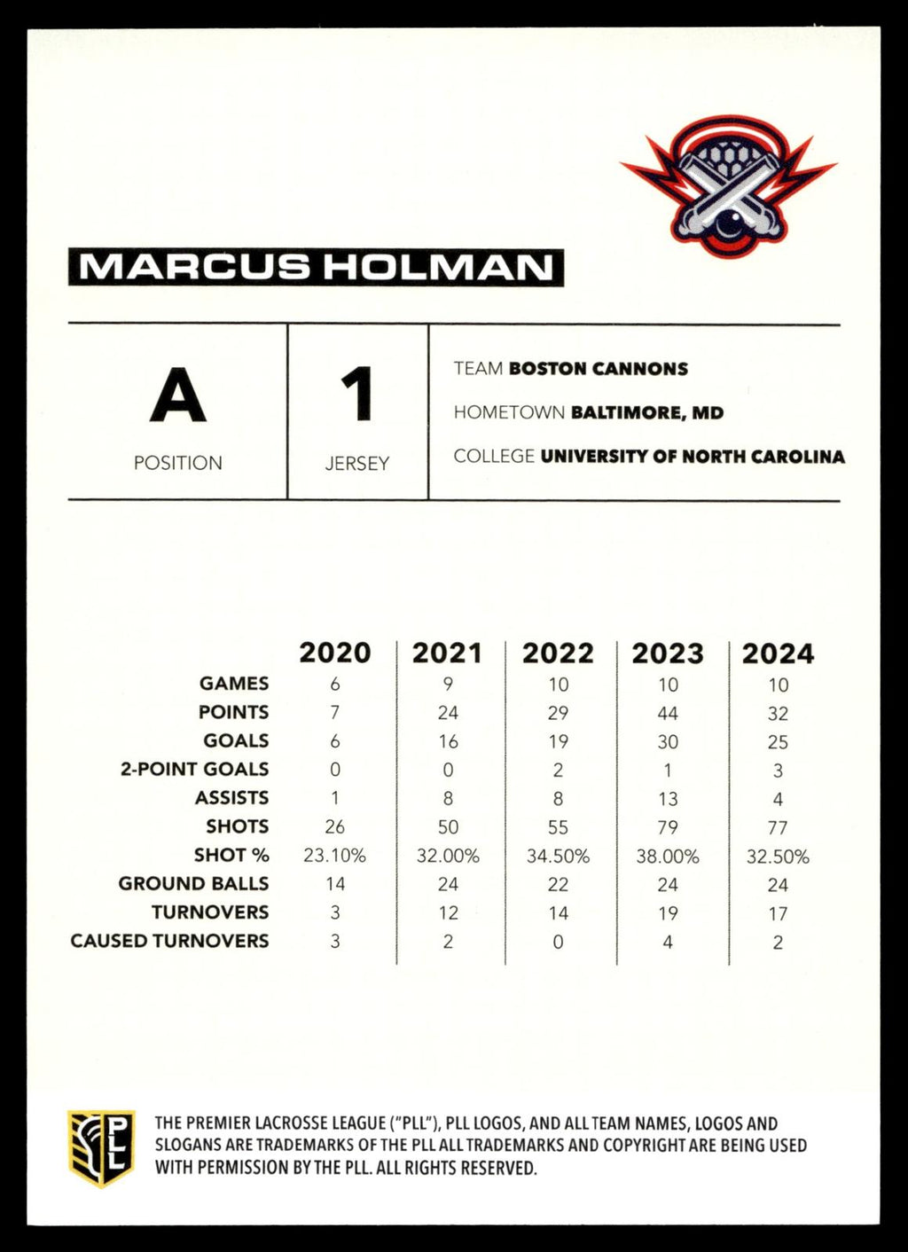 Marcus Holman 2025 PLL Flagship Boston Cannons Blue 27/99 #42