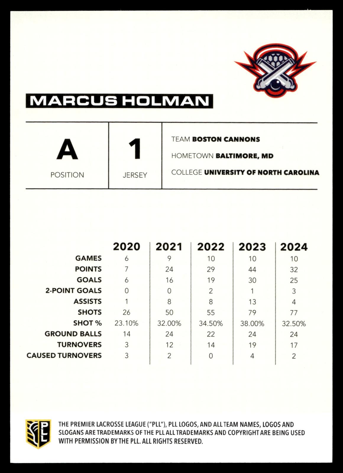 Marcus Holman 2025 PLL Flagship Boston Cannons Blue 27/99 #42