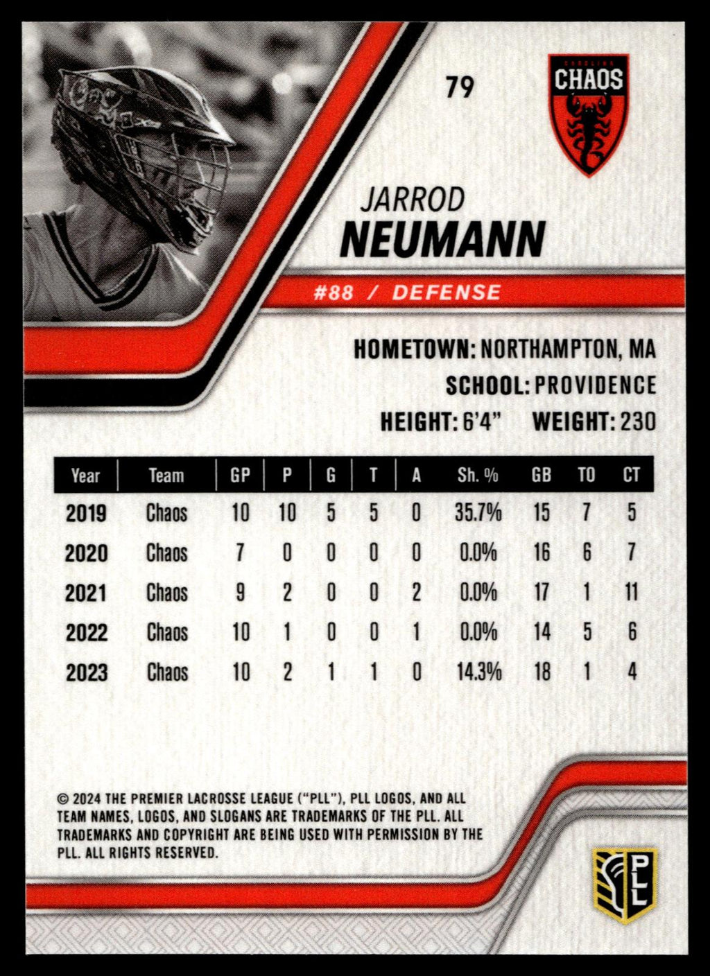 Jarrod Neumann 2024 PLL Release Carolina Chaos Blue 34/77 #79