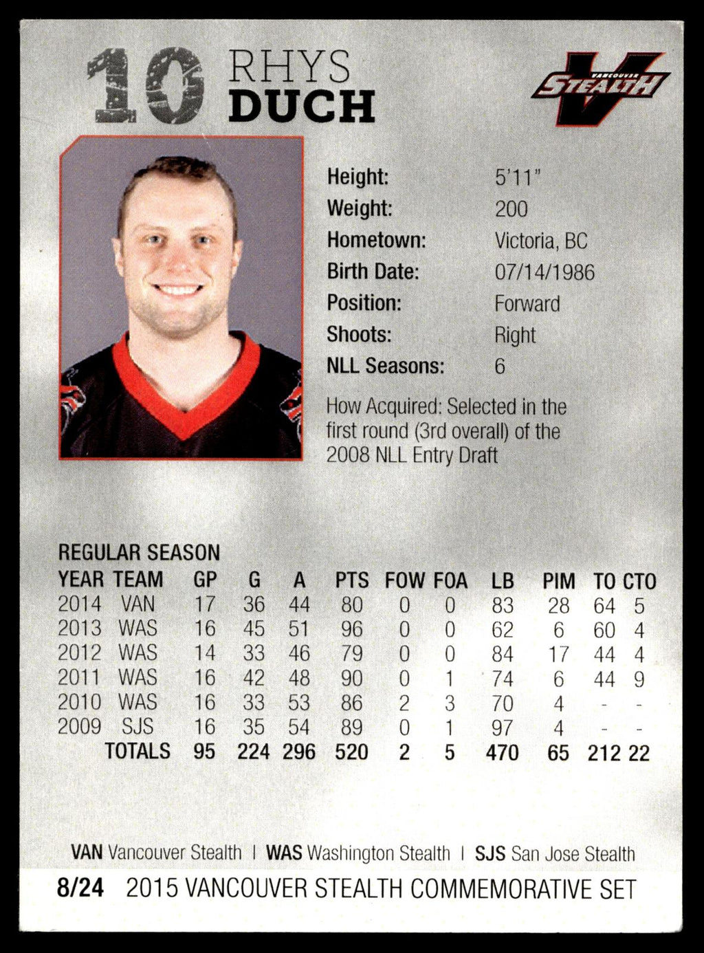 Rhys Duch 2015 NLL Vancouver Stealth Set Vancouver Stealth #8/24