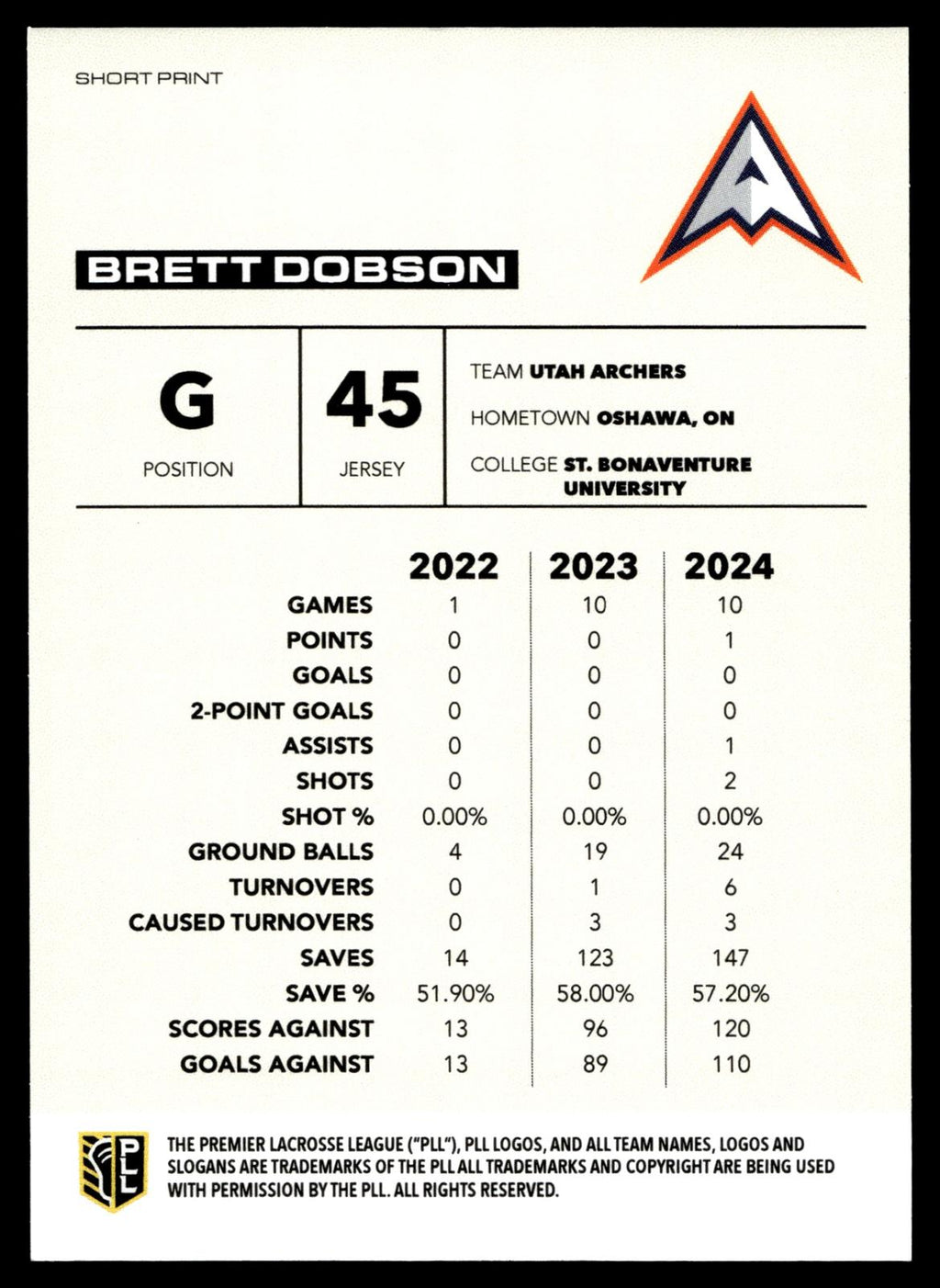 Brett Dobson 2025 PLL Flagship Utah Archers Short Print Indigenous Jersey #/100