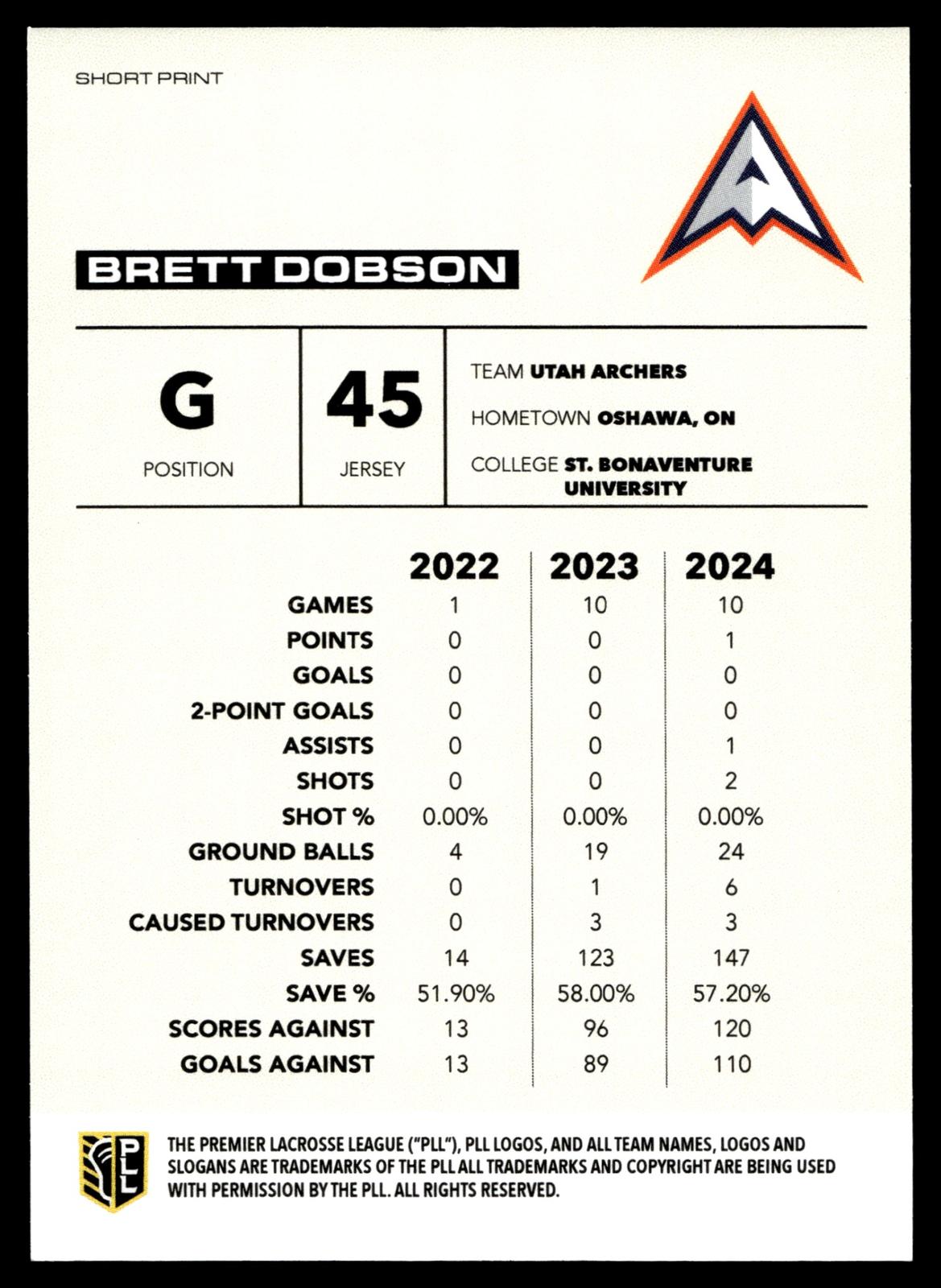 Brett Dobson 2025 PLL Flagship Utah Archers Short Print Indigenous Jersey #/100