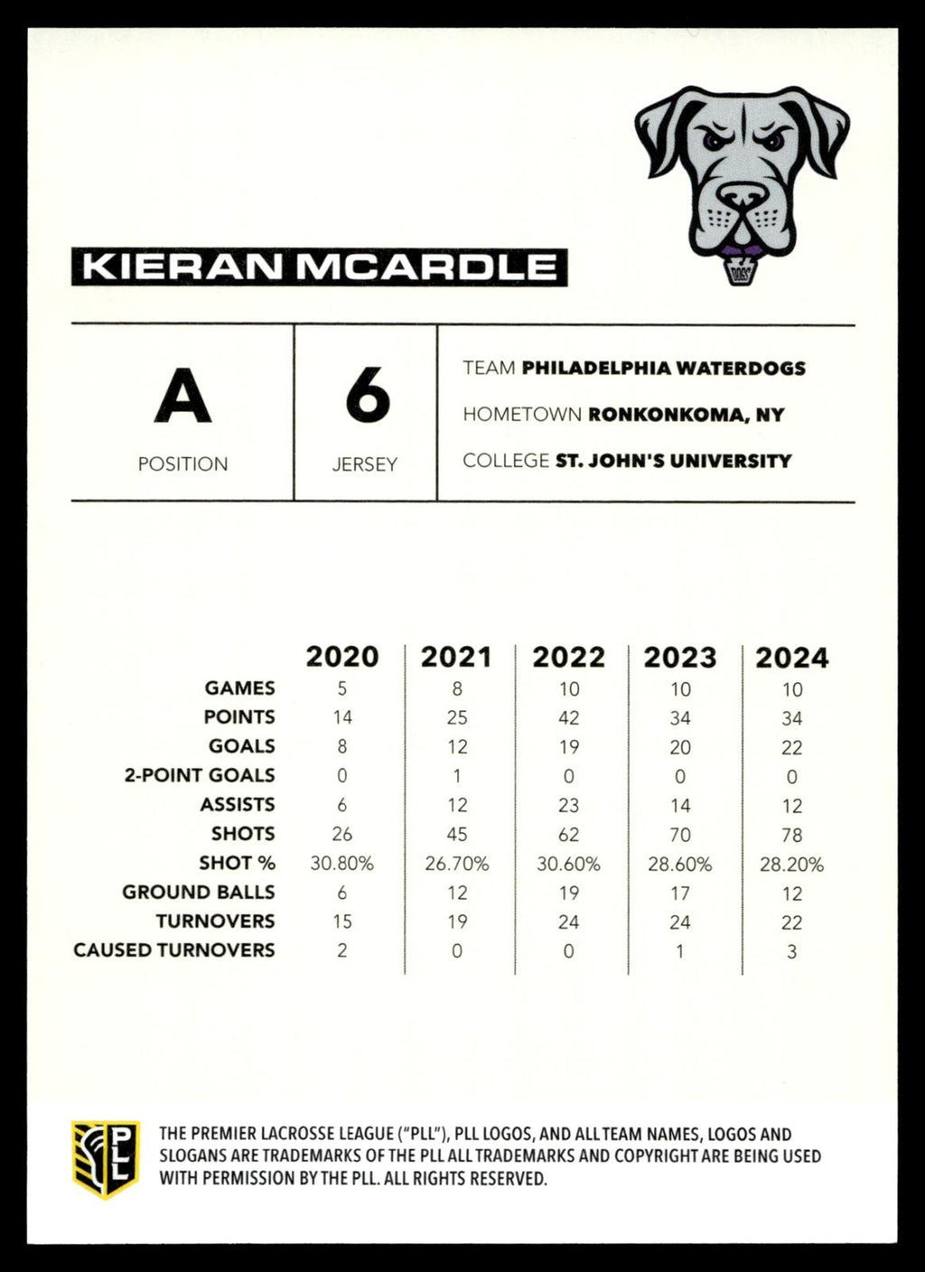 Kieran McArdle 2025 PLL Flagship Philadelphia Waterdogs Base Auto #94