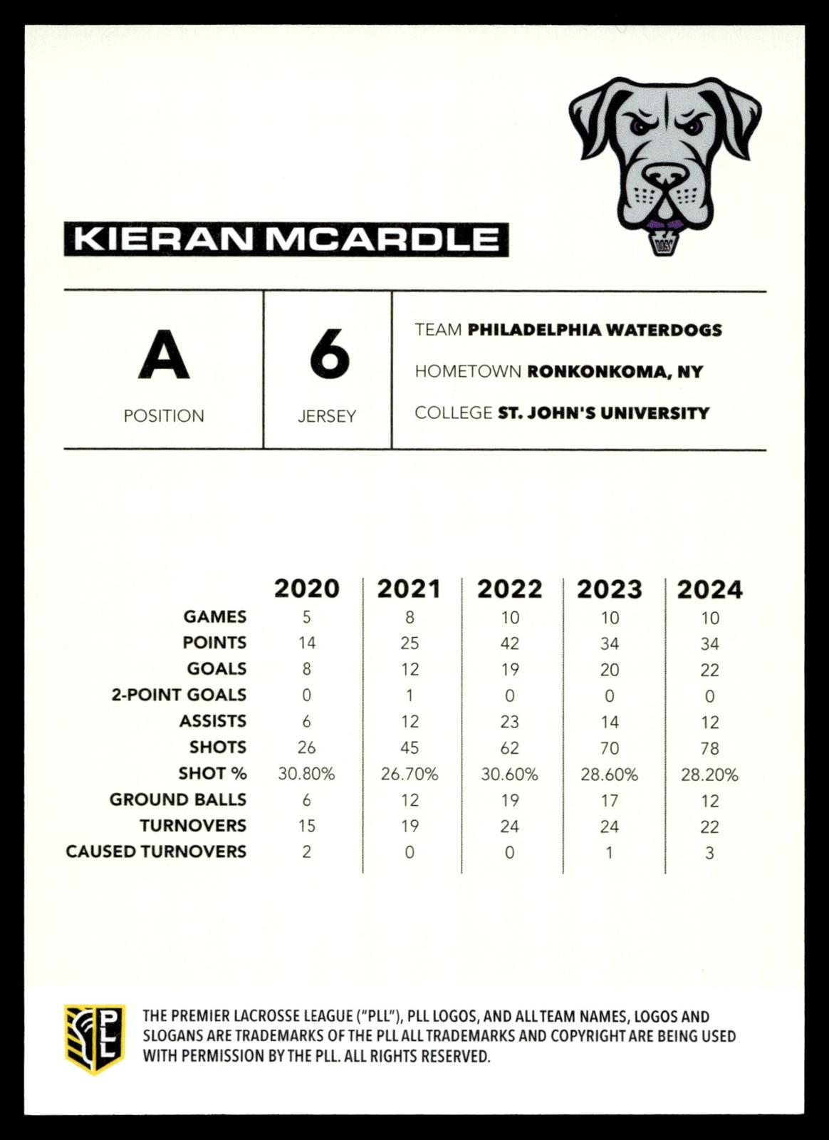 Kieran McArdle 2025 PLL Flagship Philadelphia Waterdogs Base Auto #94