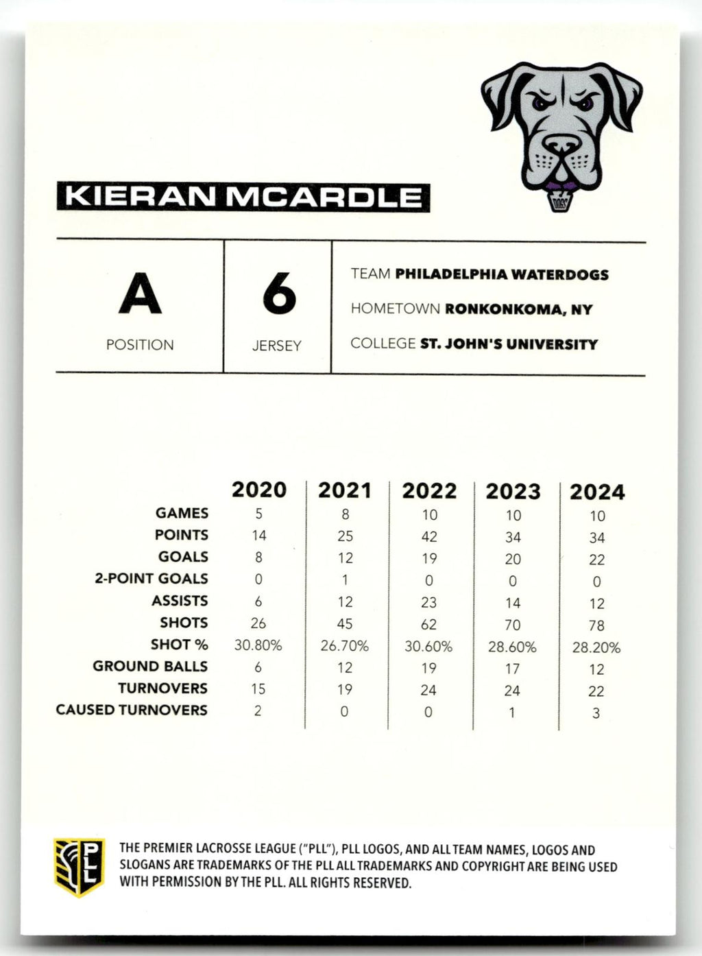Kieran Mcardle 2025 PLL Flagship Philadelphia Waterdogs Base Auto #94