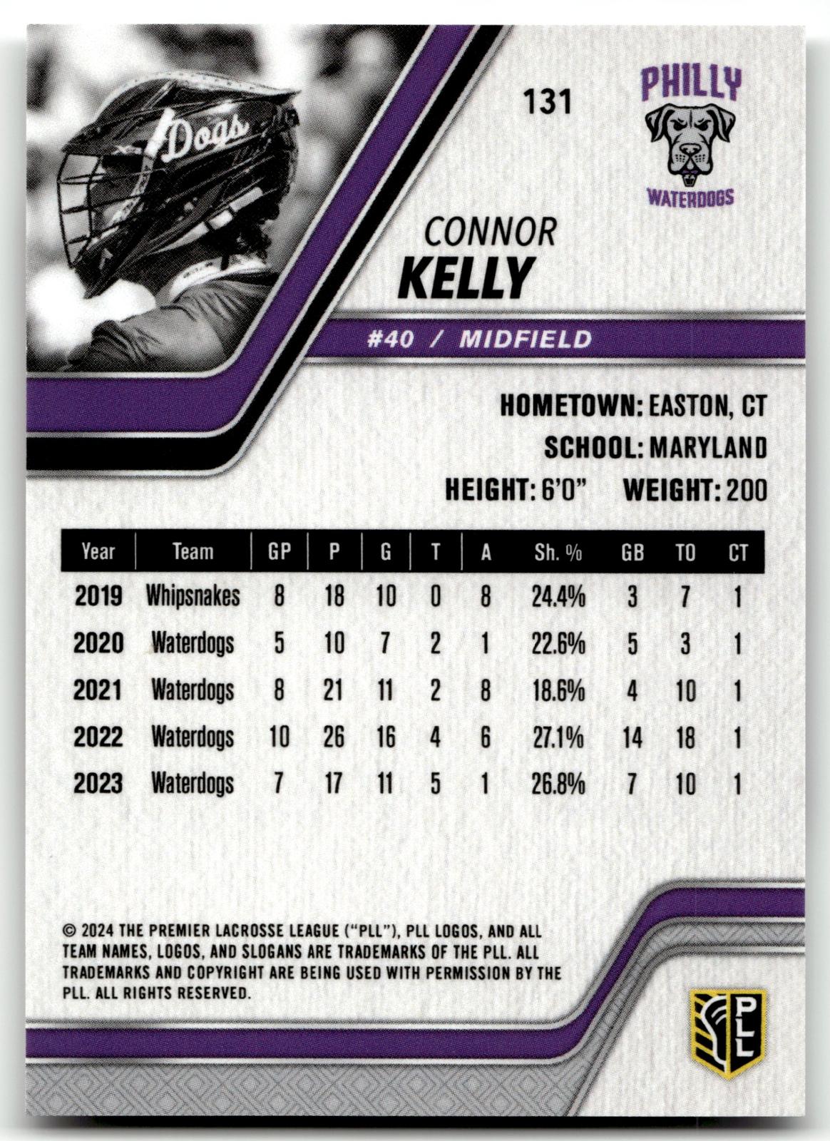 Connor Kelly 2024 PLL Release Philadelphia Waterdogs Base Auto #131